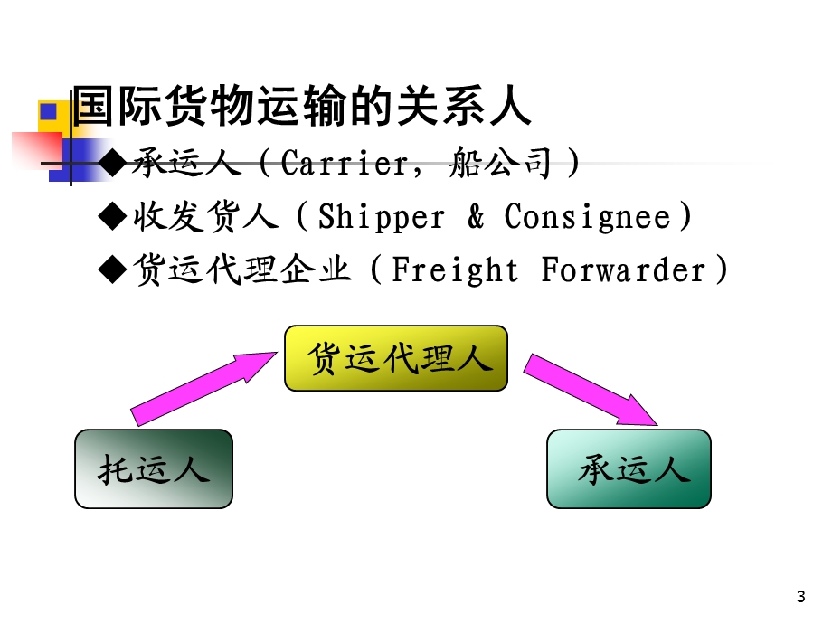 第三章海运提单要点课件.ppt_第3页