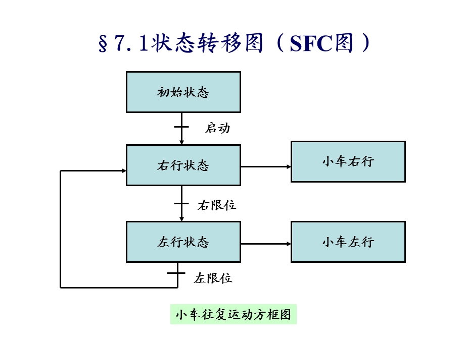 电气控制技术ppt课件第七章.ppt_第1页