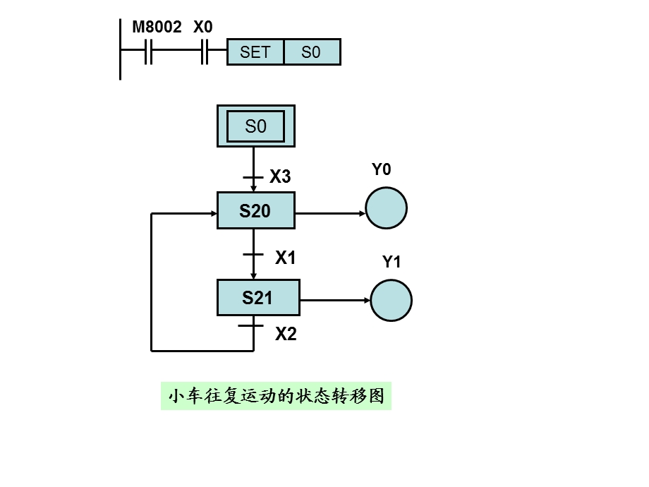 电气控制技术ppt课件第七章.ppt_第2页