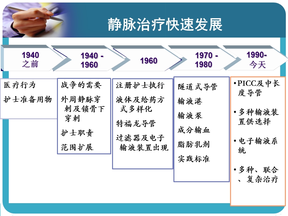 美国静脉输液进展讲义课件.ppt_第3页