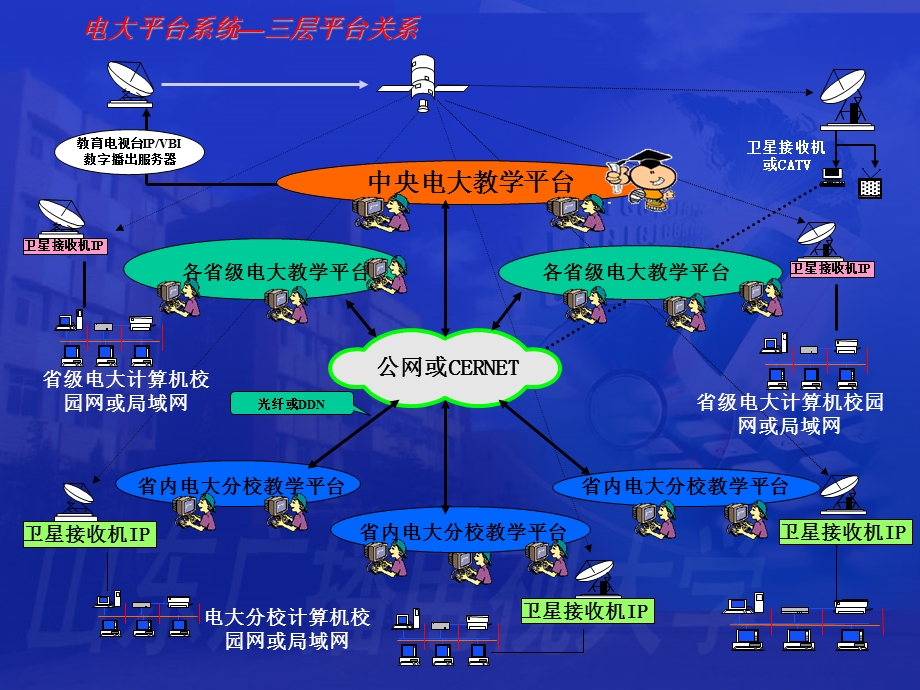 电大在线远程教学平台介绍及基本操作课件.ppt_第3页