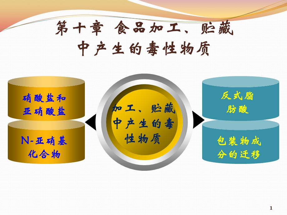 第十六章 食品中的工业污染物课件.ppt_第1页