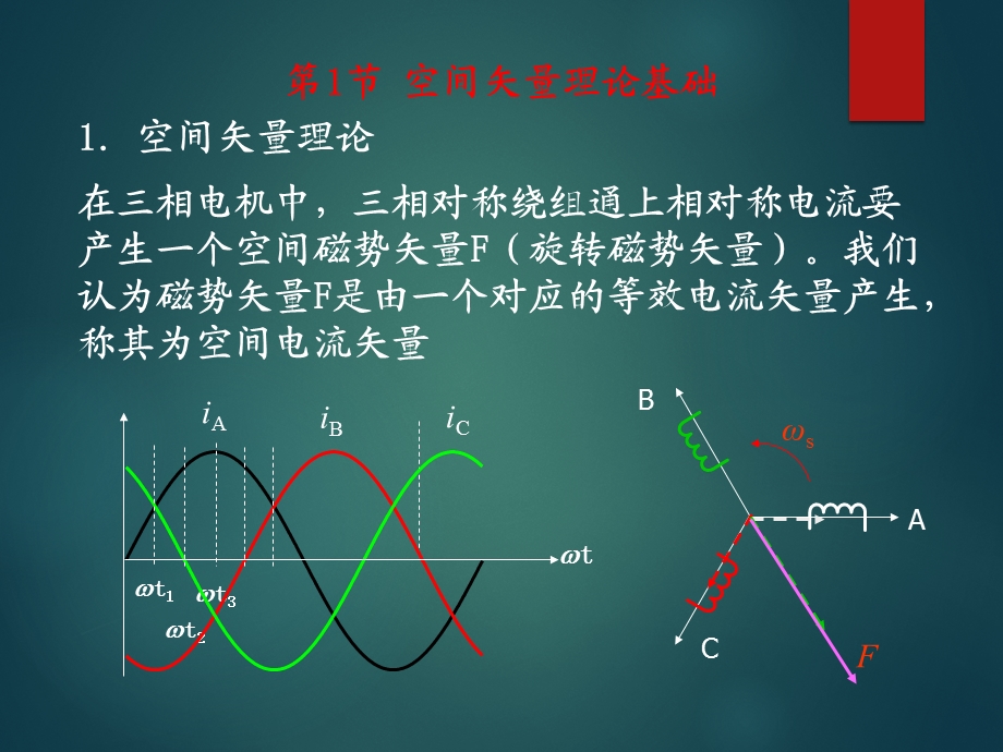 空间电压矢量课件.ppt_第2页