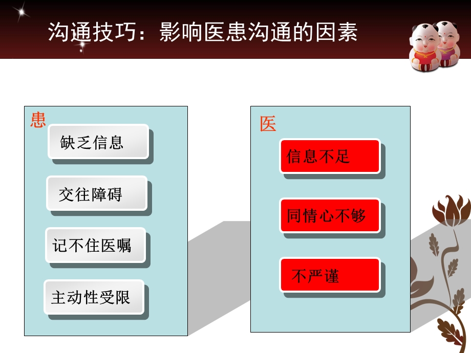 社区医患沟通技巧课件.ppt_第3页