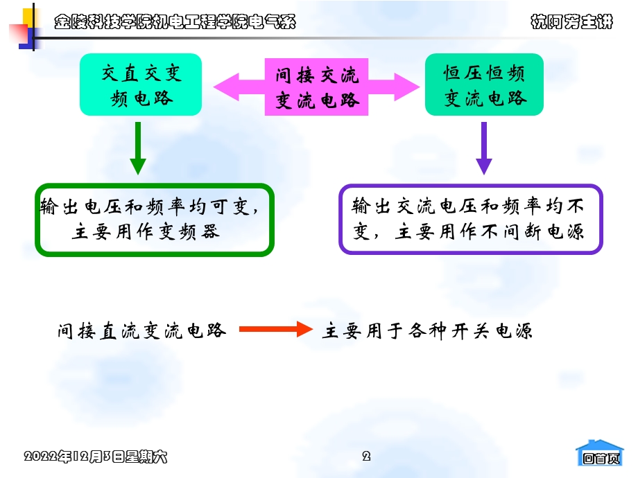 电力电子技术第八章课件.ppt_第2页