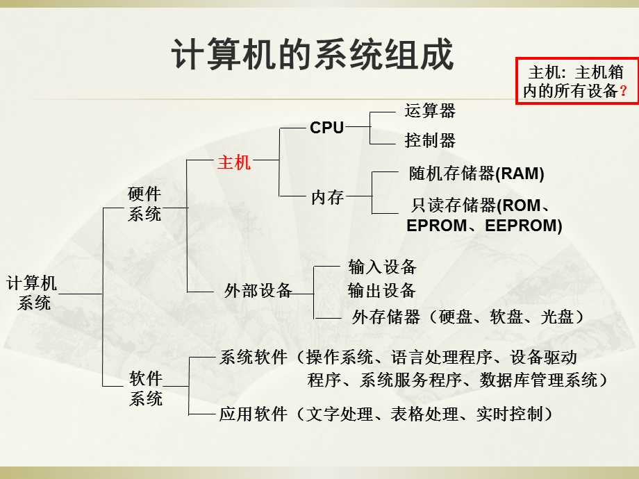 计算机基础知识与基本操作要点课件.ppt_第2页