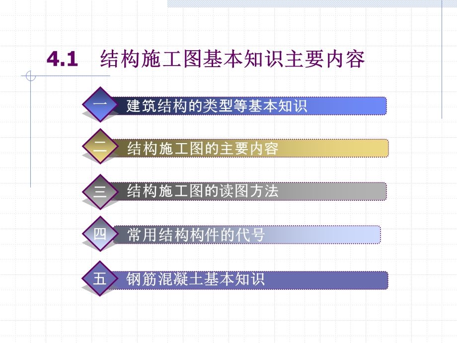 结构施工图基础课件.ppt_第3页