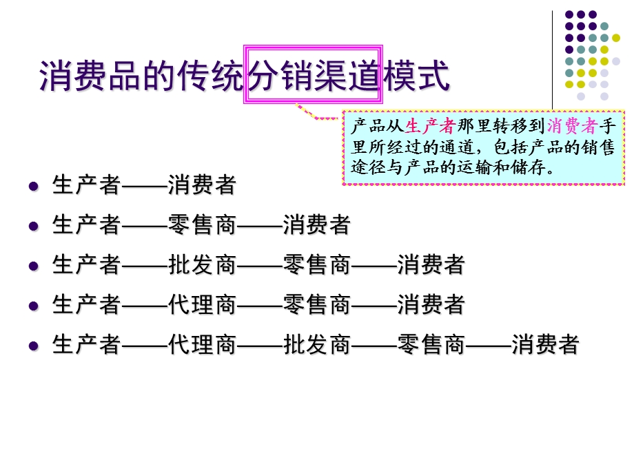 第七章(2)网络营销渠道策略课件.ppt_第2页