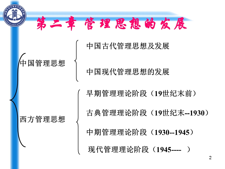 第二章 管理发展史课件.ppt_第2页