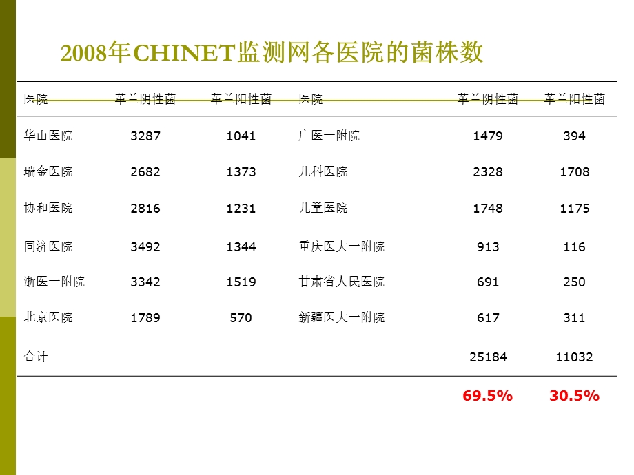 细菌耐药现状及对策课件.ppt_第3页