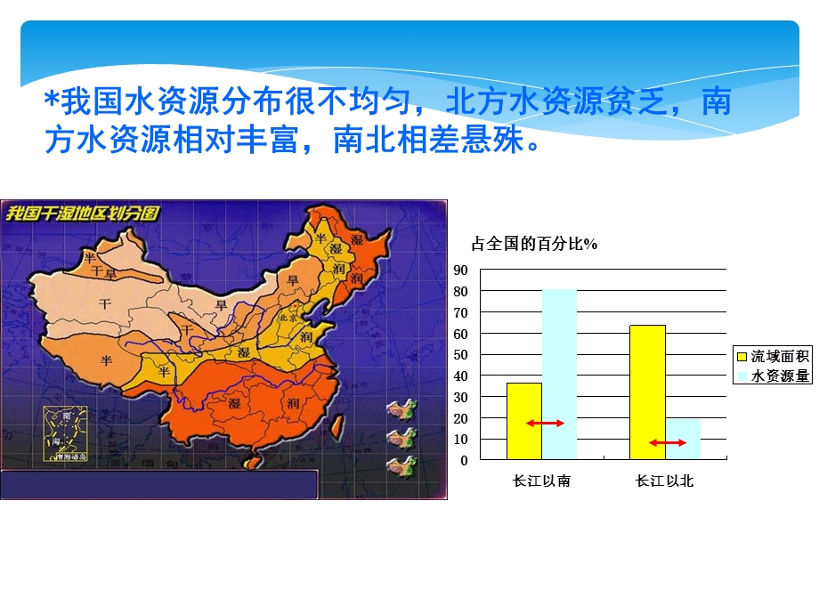 节水灌溉工程课件.ppt_第3页