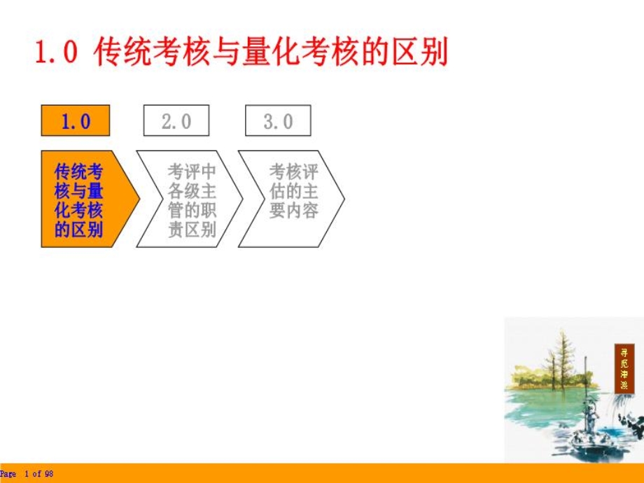 绩效量化技术课件.ppt_第2页