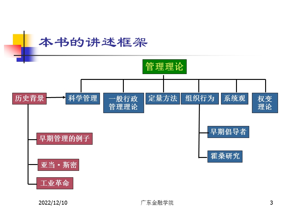 第2章 管理的昨天和今天课件.ppt_第3页