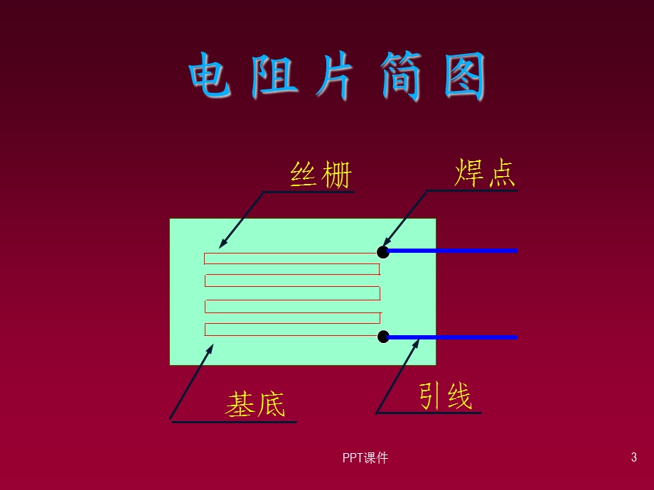 电测法基本原理课件.ppt_第3页