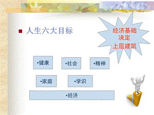 第二讲 个人理财基础知识课件.ppt