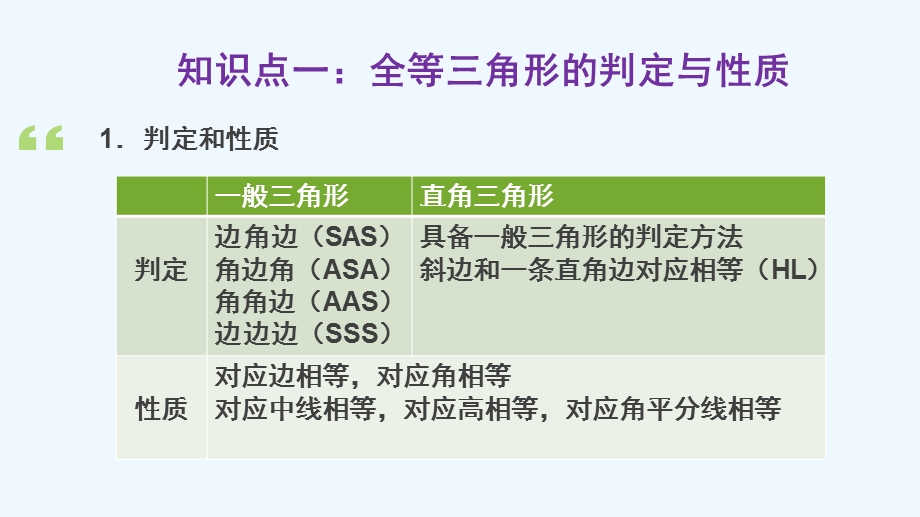 第一章三角形的证明课件.pptx_第2页