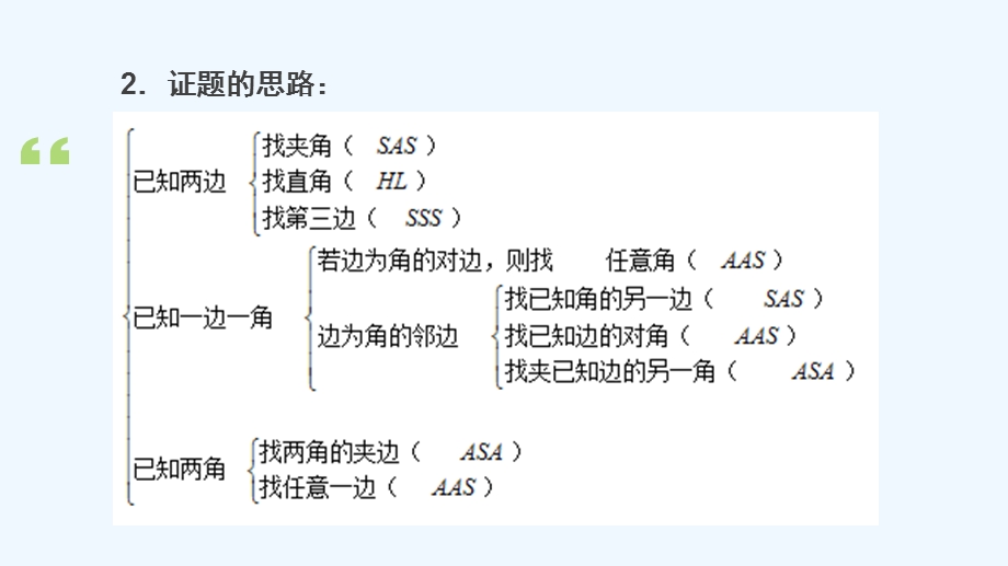 第一章三角形的证明课件.pptx_第3页