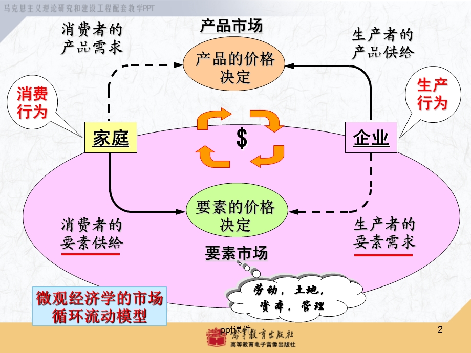 第六章生产要素及其收入课件.ppt_第2页