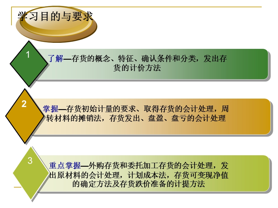 第3章存货的分类及初始计量课件.ppt_第2页