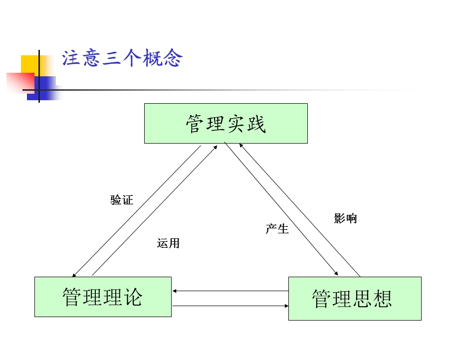 管理学2学生用课件.ppt_第3页