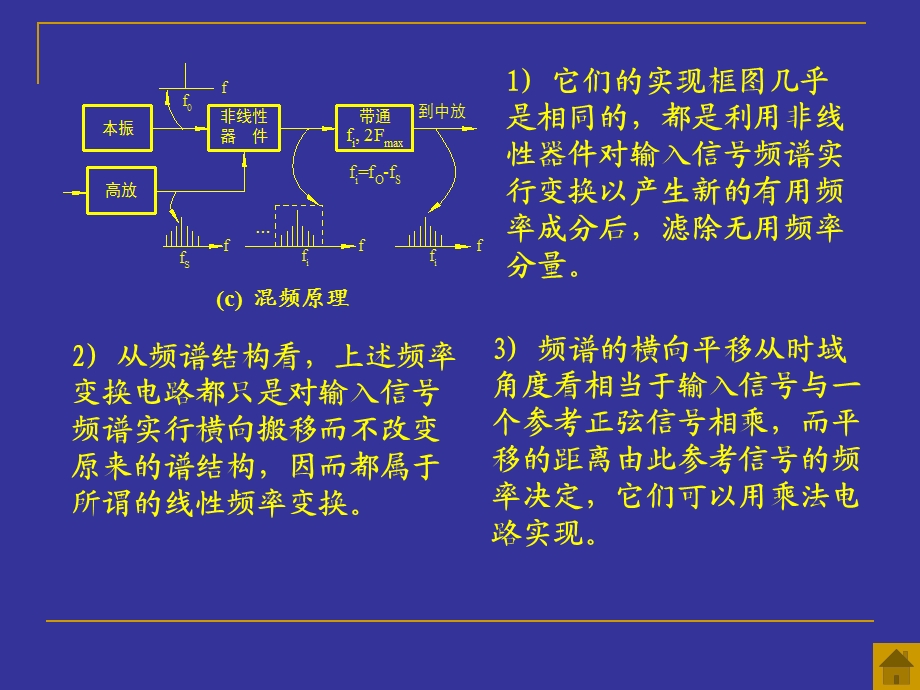 第九章振幅调制与解调教材课件.ppt_第3页