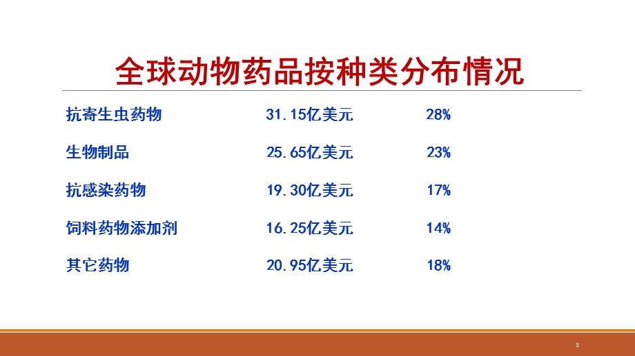 第十四章 抗寄生虫药课件.pptx_第3页