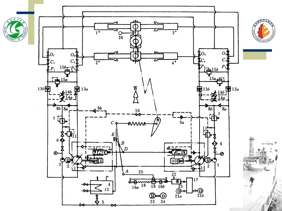 舵机液压系统实例课件.ppt_第3页