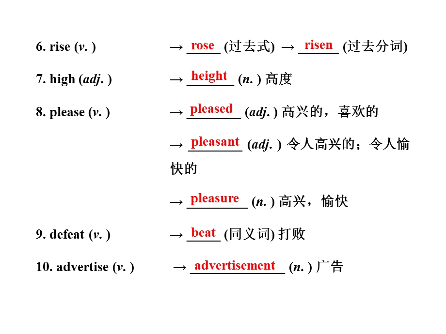 英语复习ppt课件九年级上册Modules13（外研版）.ppt_第3页