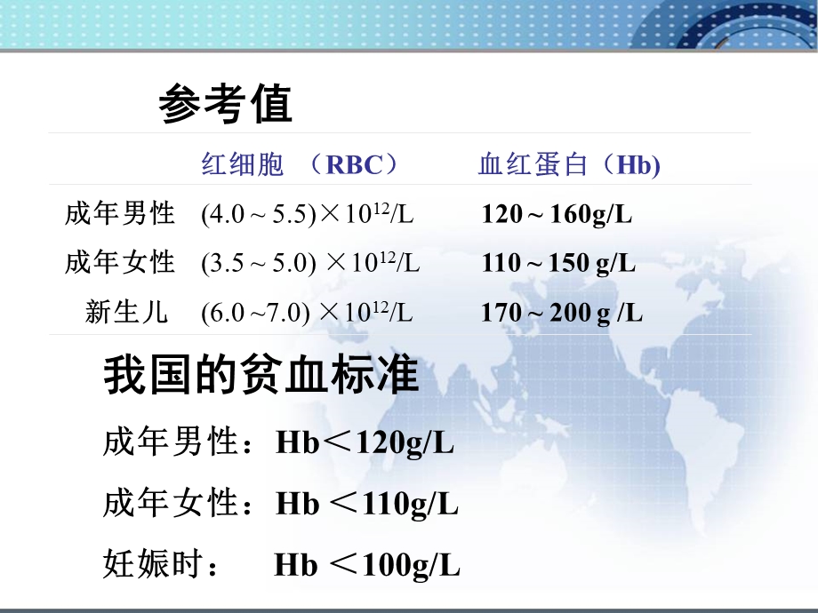 缺铁性贫血病人的护理课件.ppt_第3页