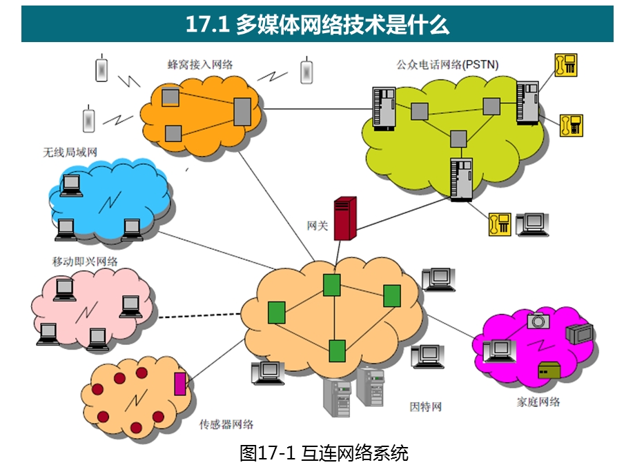 第17章 多媒体网络应用与服务质量要点课件.ppt_第2页