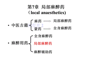 第7章局部麻醉药课件.ppt