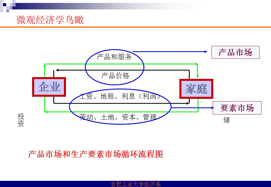 第二章供求理论课件.ppt_第2页