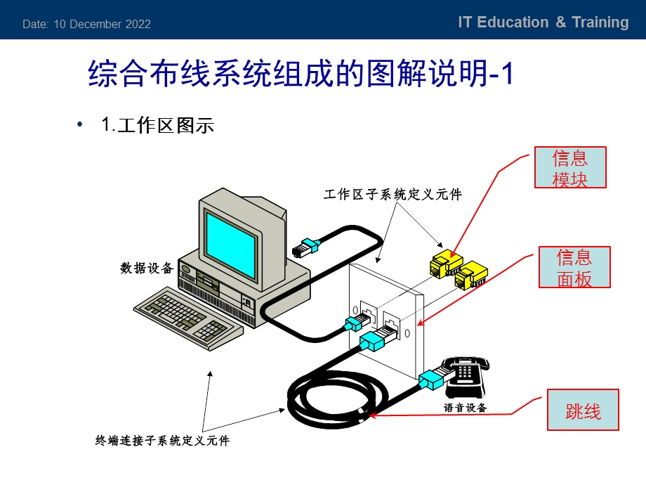 第3章综合布线标准课件.ppt_第3页