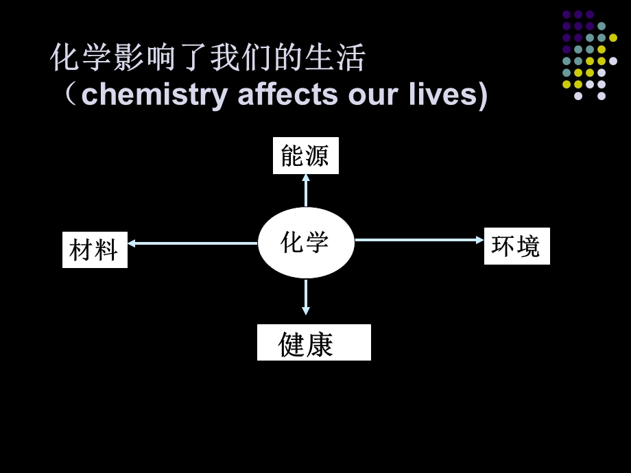 绪言及化学实验安全第一课时课件.ppt_第2页