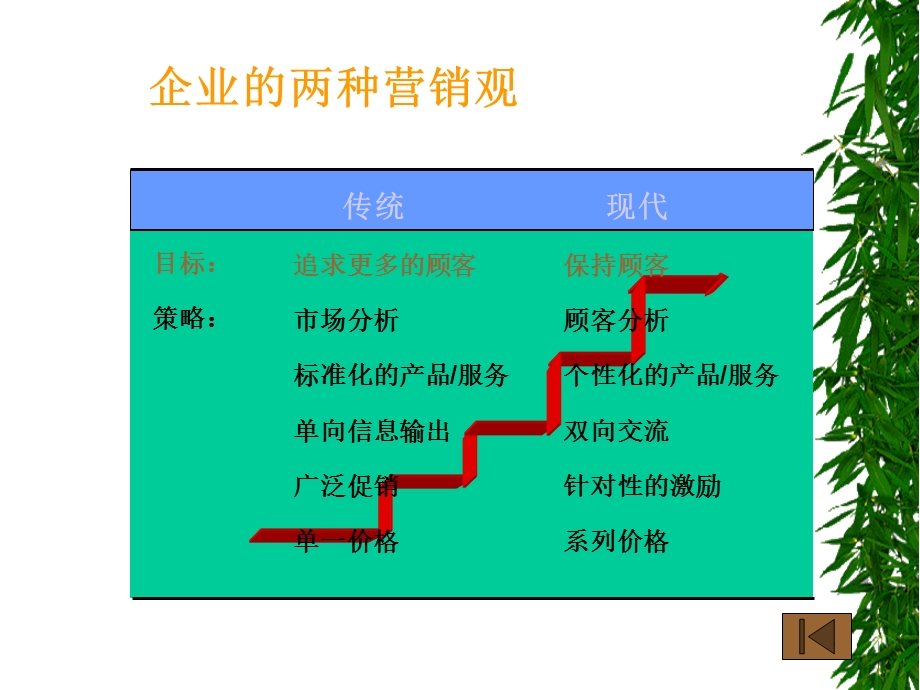 电子商务B2BB2C网店运营实战全攻略ppt课件培.ppt_第3页