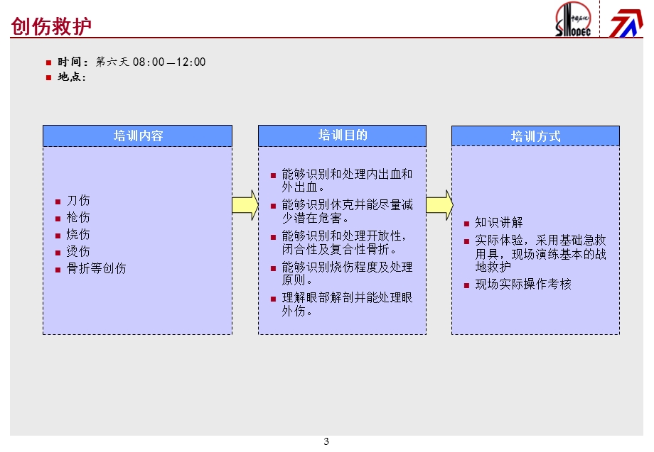 红十字创伤救护课件.ppt_第3页