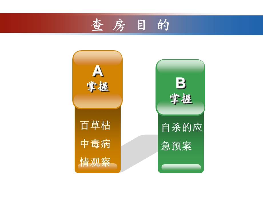 百草枯中毒的护理查房课件.ppt_第3页