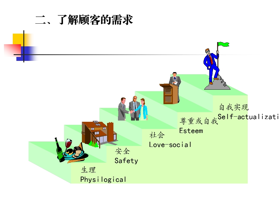 经营顾客心课件.ppt_第3页