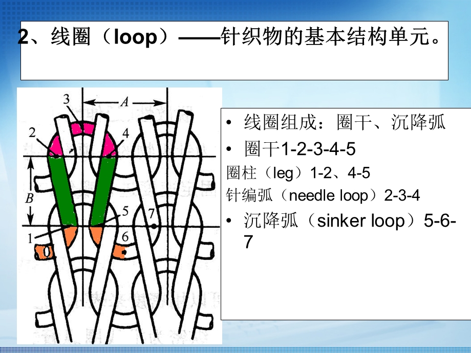 第二章普通横机课件.ppt_第3页