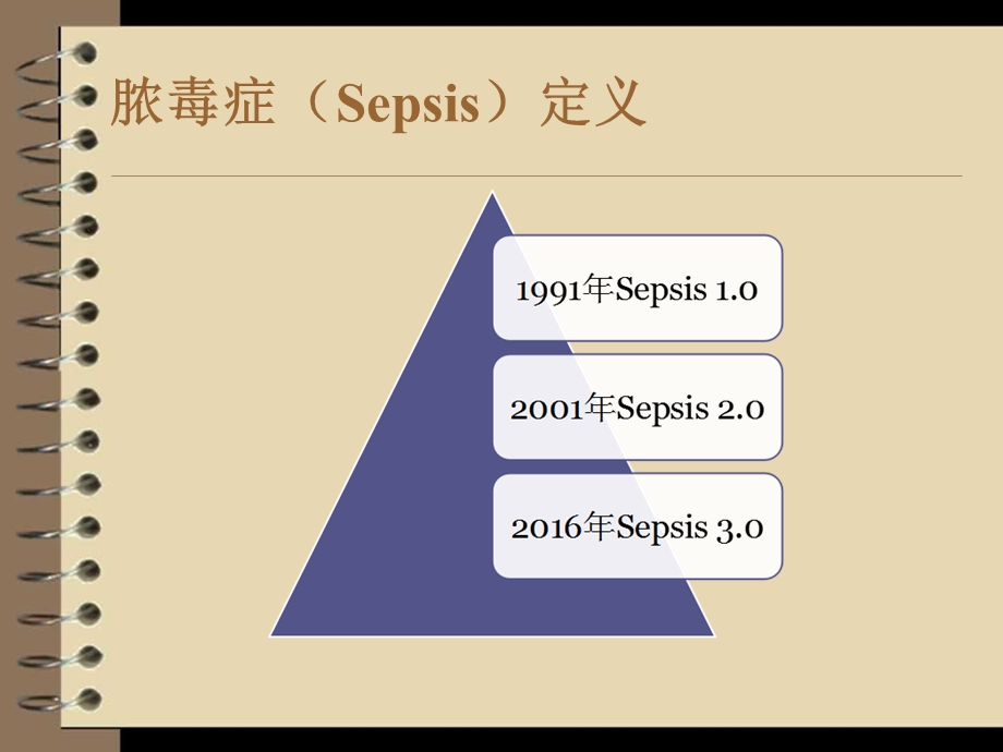 脓毒性休克的诊断与治疗课件.ppt_第3页