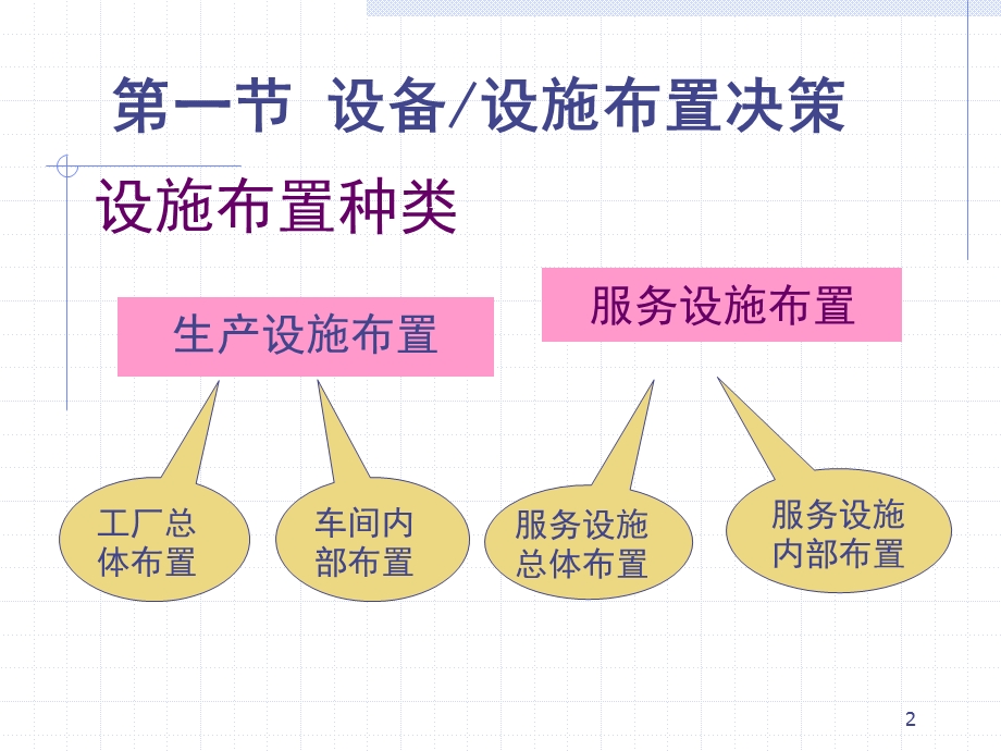 第六章生产运作与管理课件.ppt_第2页