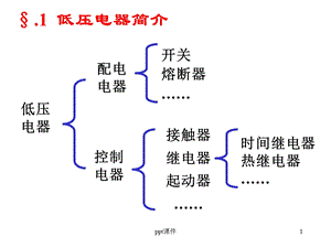 电气控制回路基础讲解课件.ppt