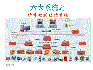 矿井监测监控系统教材课件.ppt