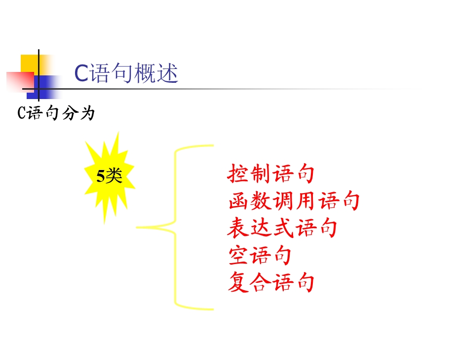 第1、2章C语言设计初步知识课件.ppt_第3页