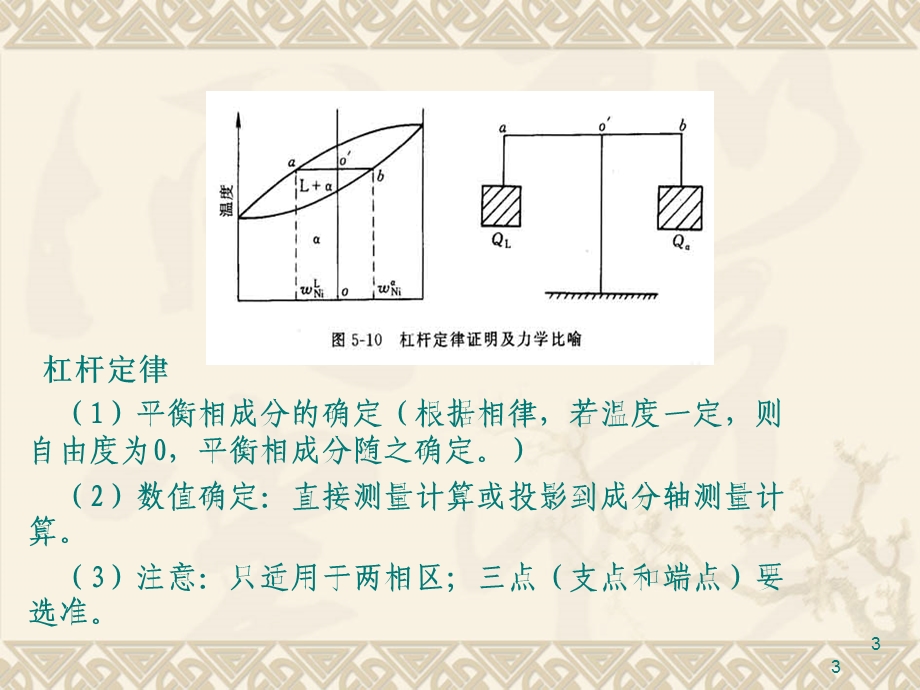 第四章 二元相图课件.ppt_第3页