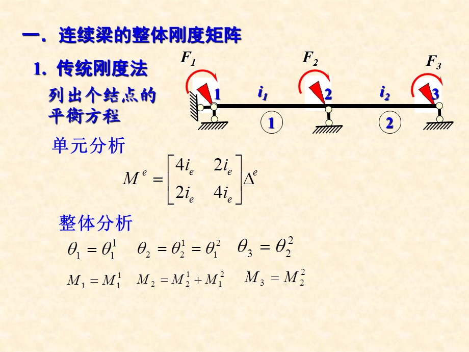 矩阵位移法（整刚）课件.ppt_第2页