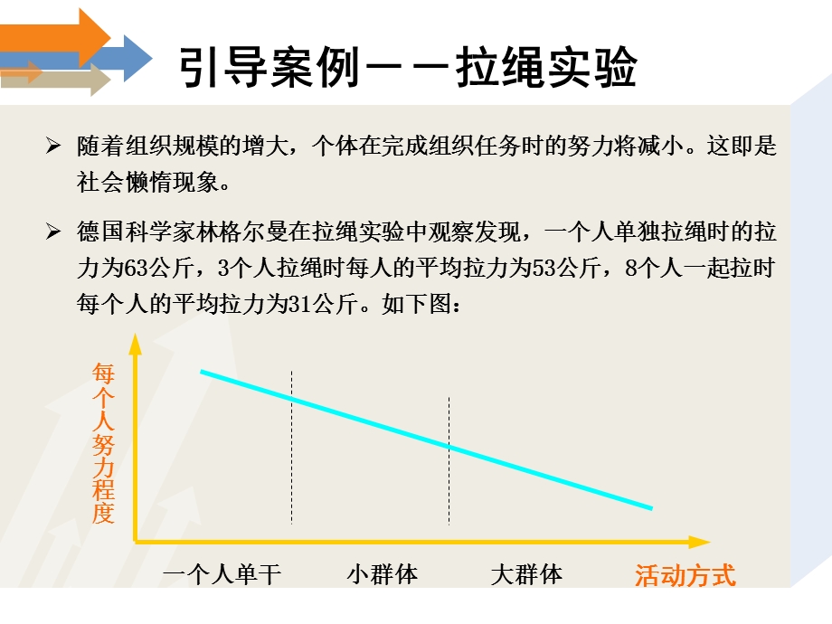 绩效考核培训课件.ppt_第3页