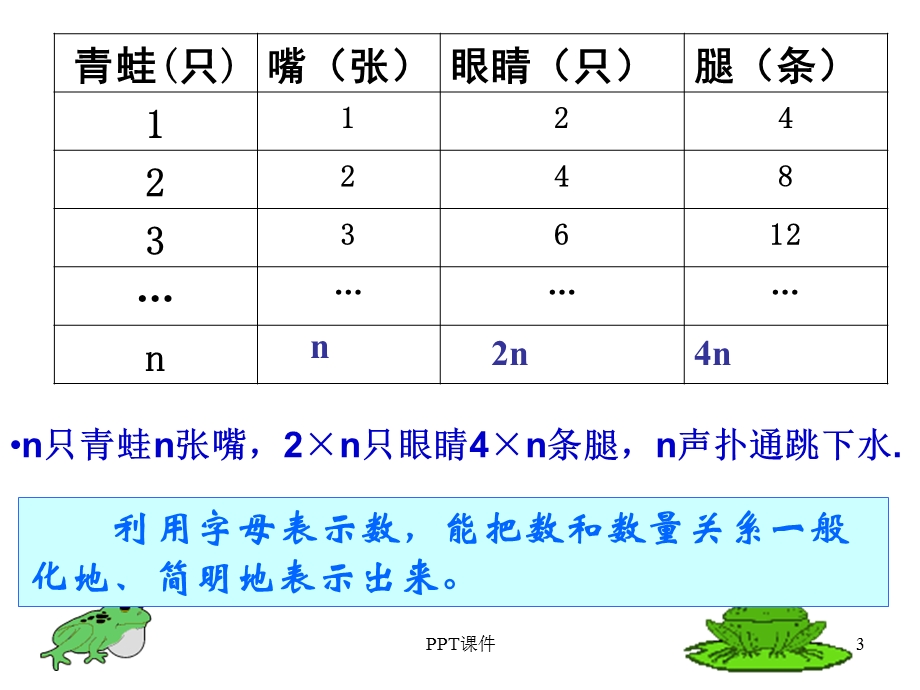 用字母表示数(华东师大版)课件.ppt_第3页