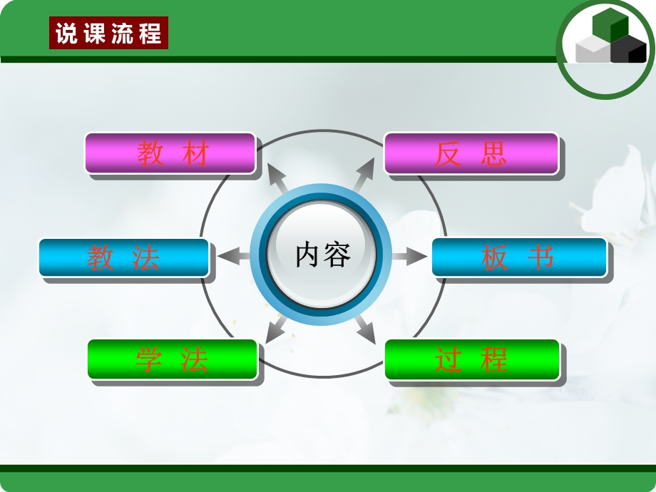 电容器说课ppt课件.ppt_第2页