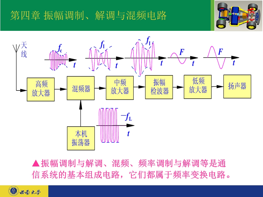 电子线路(非线性部分)课件3(第四章).ppt_第2页